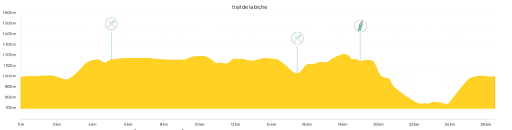 profil trail de la biche